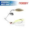 Spinnerbait - Noeby